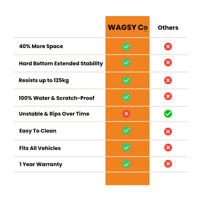 WAGSY Co Dog Seat Cover